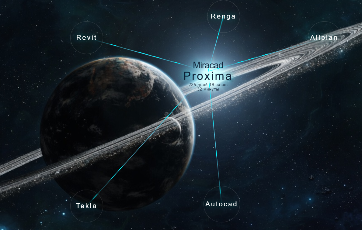 Proxima